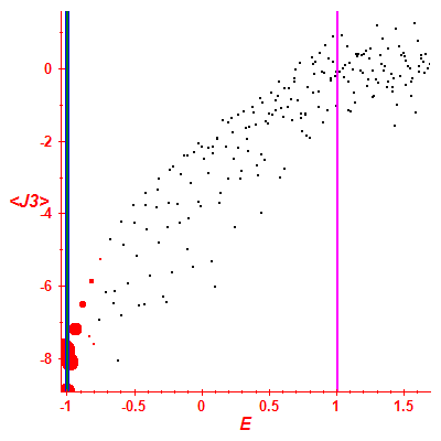 Peres lattice <J3>